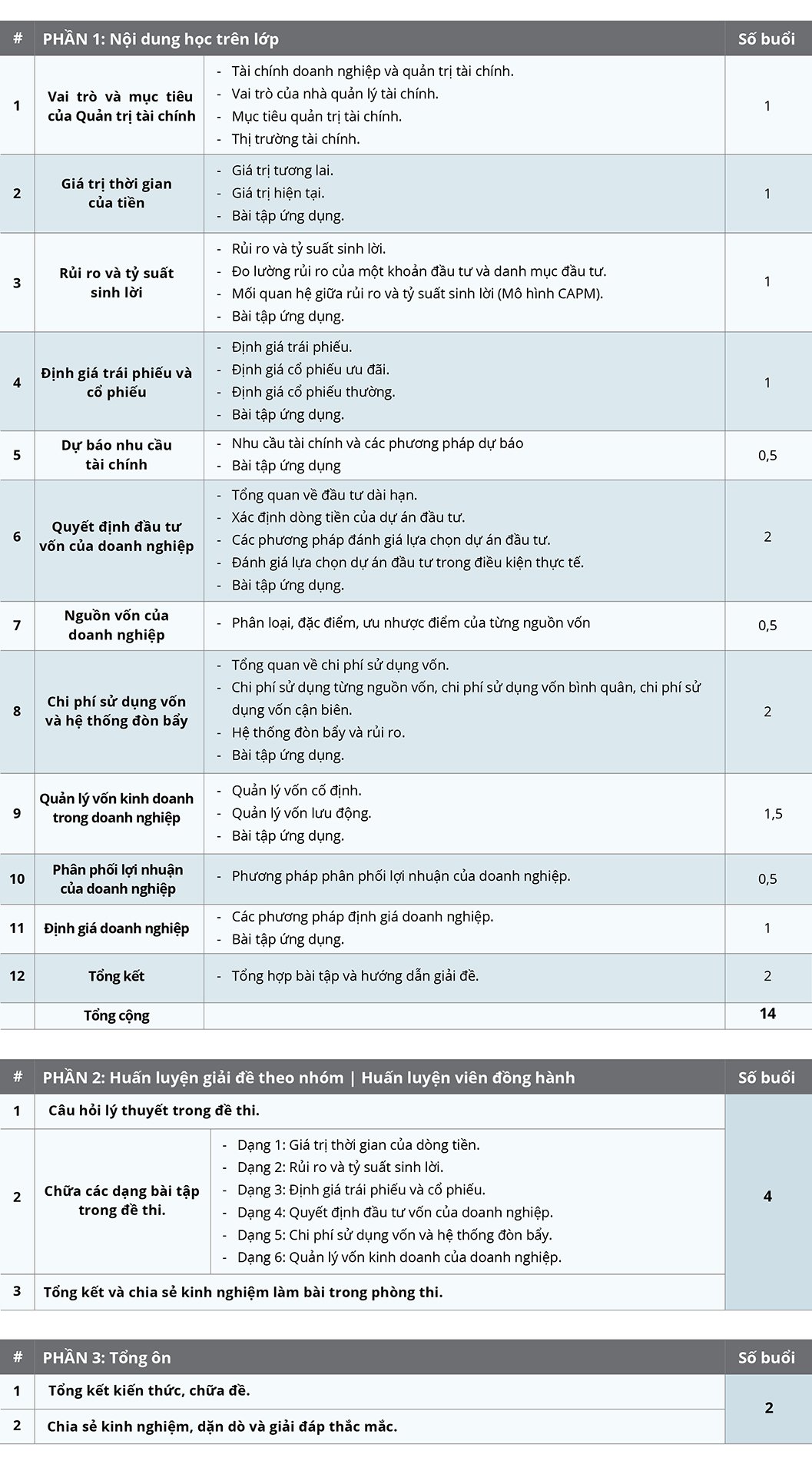 nội dung môn tài chính CPA